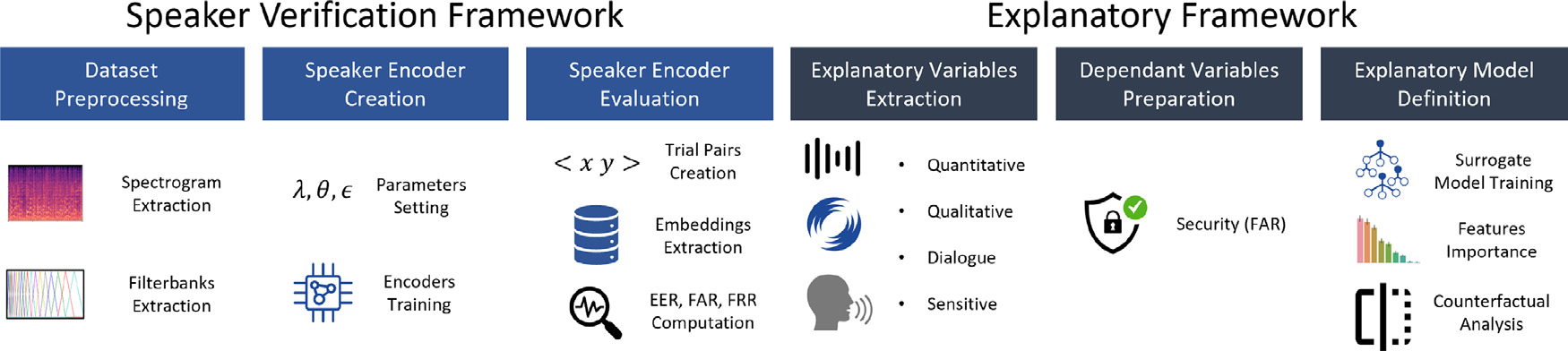 Causal reasoning for algorithmic fairness in voice controlled cyber-physical systems - Overview