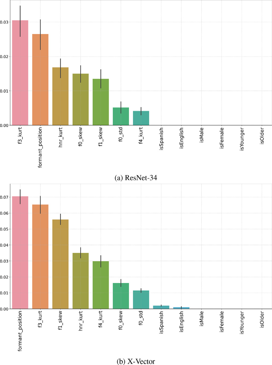 Protected Class Flipping Analysis