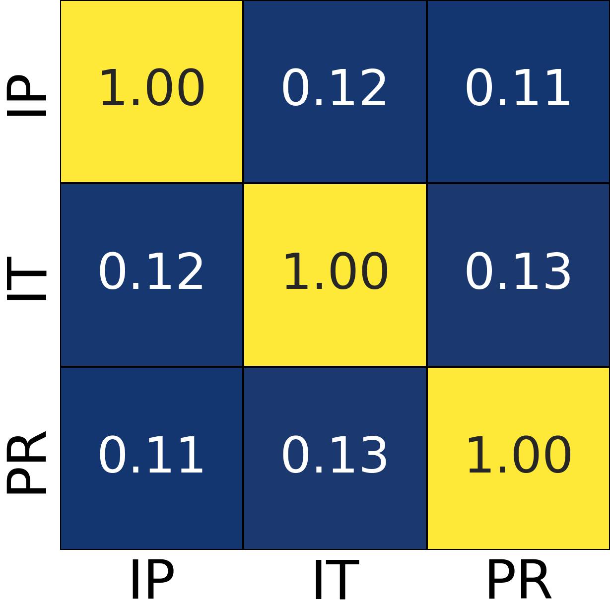 Pre-analysis bottom-middle