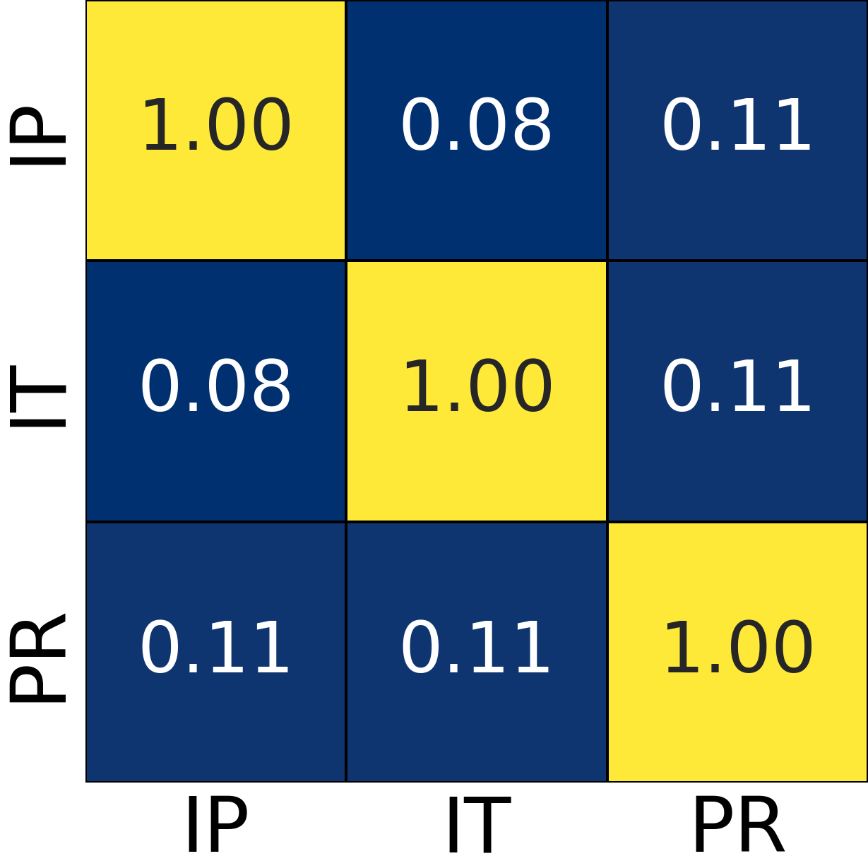 Pre-analysis bottom-right