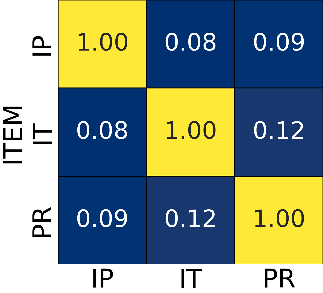Pre-analysis bottom-left