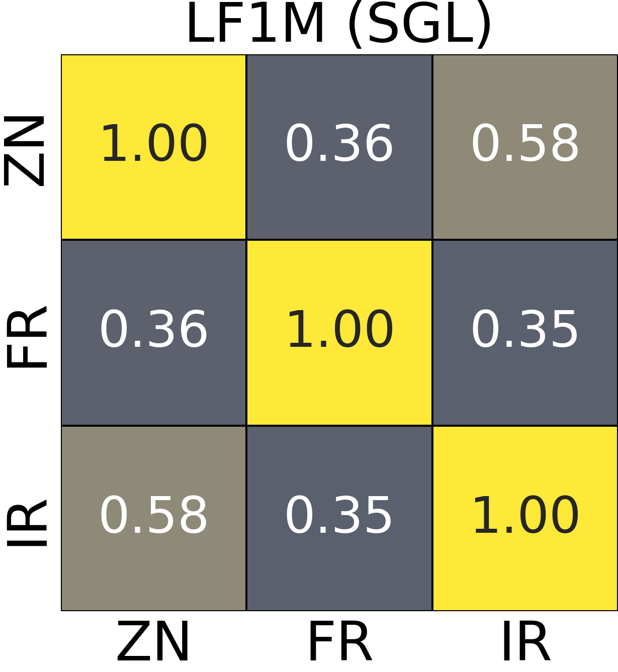 Pre-analysis top-middle