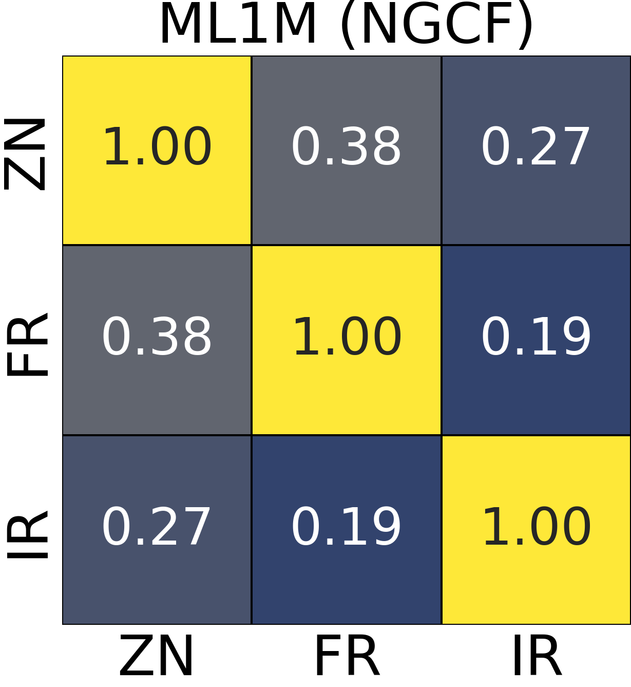 Pre-analysis top-right