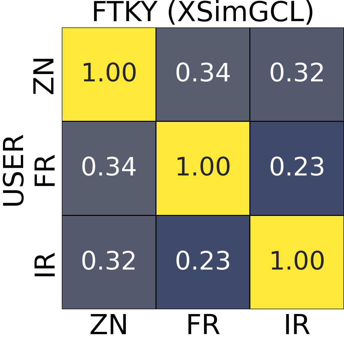 Pre-analysis top-left