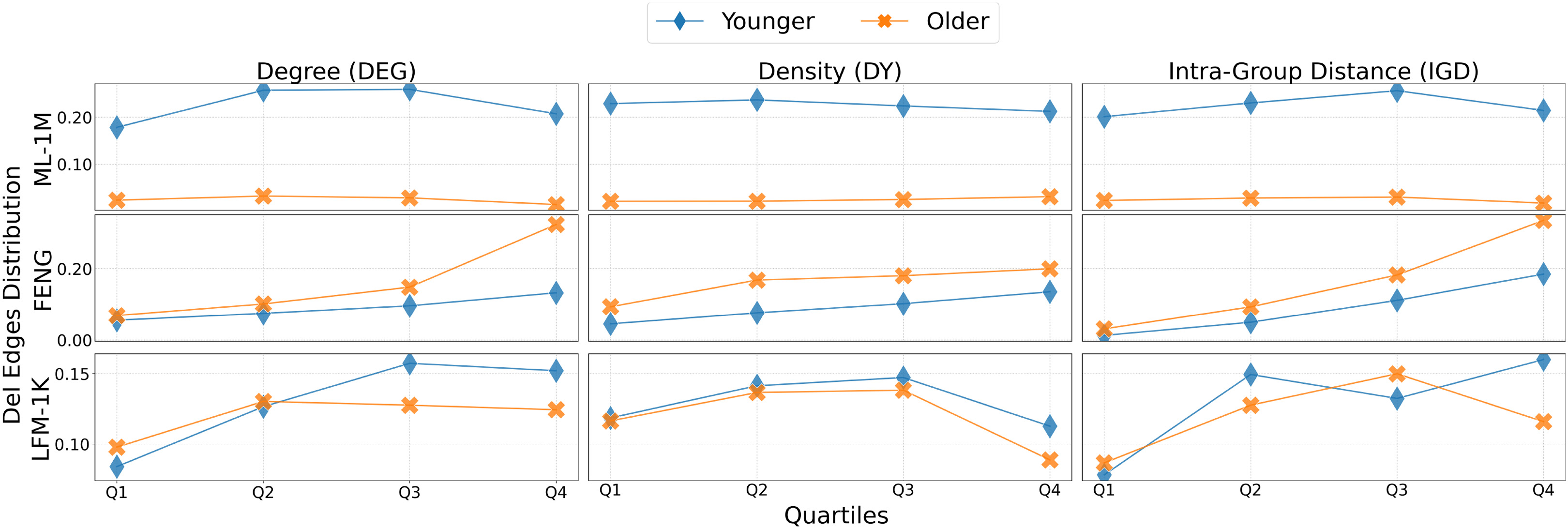 Detailed analysis on ML-1M dataset