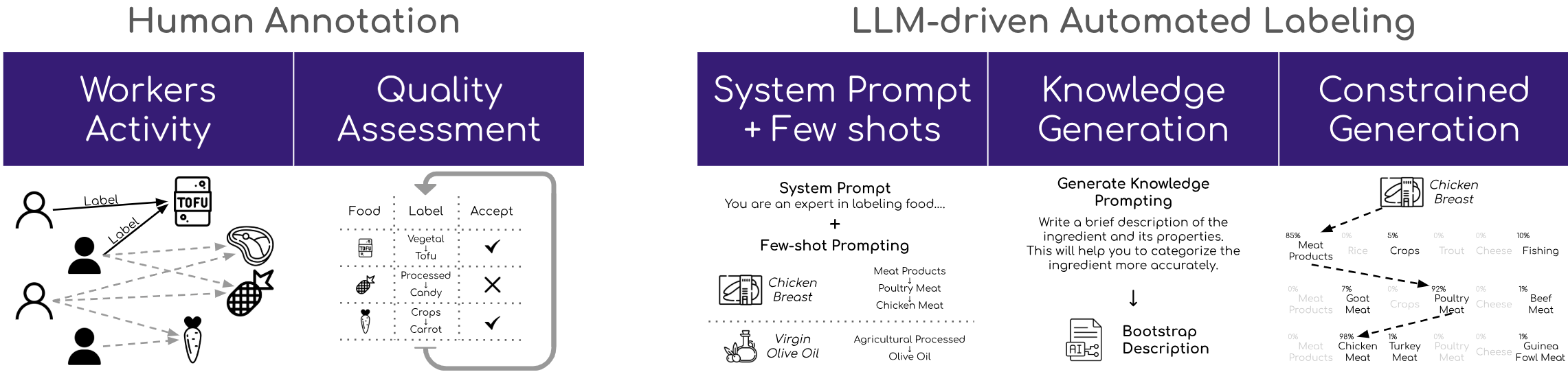 GreenFoodLens: Sustainability Labels for Food Recommendation - Overview