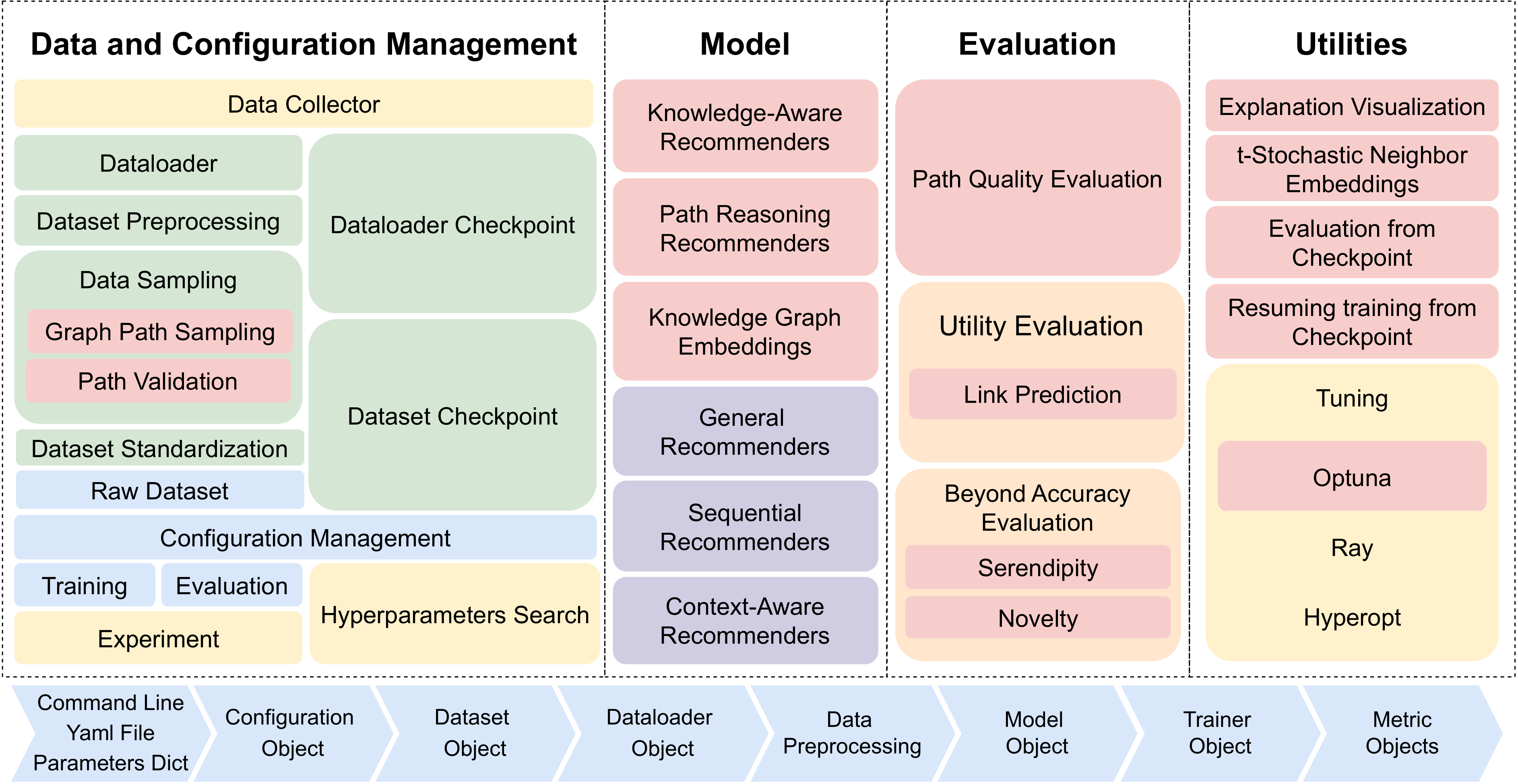 hopwise: A Python Library for Explainable Recommendation based on Path Reasoning over Knowledge Graphs - Overview