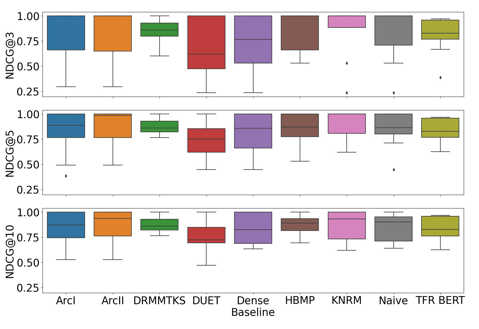 How do you feel? Information Retrieval in Psychotherapy and Fair Ranking Assessment - Overview
