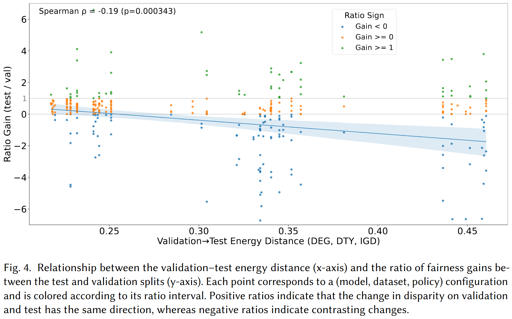 Graph Augmentation for Intersectional Unfairness Mitigation: A Study across Dataset Scales and Interaction Densities - Overview